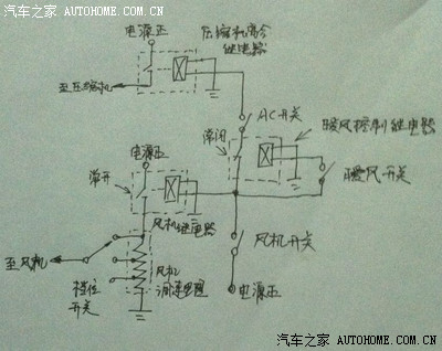 在这里我也只能根据汽车空调的工作控制方式给你大概分析下:风机开关