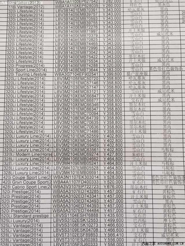 不要被4s店或者综合汽车销售店宰直接报市场价钱给你们