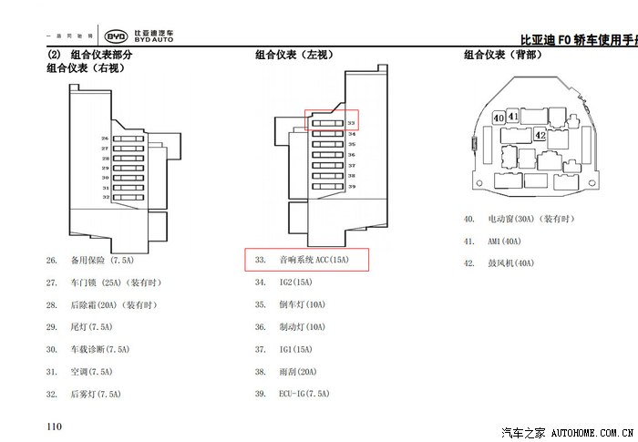 【图】谁知道音响保险丝在哪里_比亚迪f0论坛_汽车之