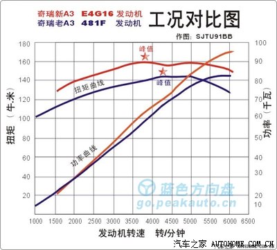 发动机1500转之前的工况图