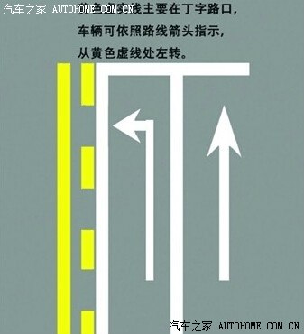 一分钟看懂黄线,白线,实线,虚线!车主必读!