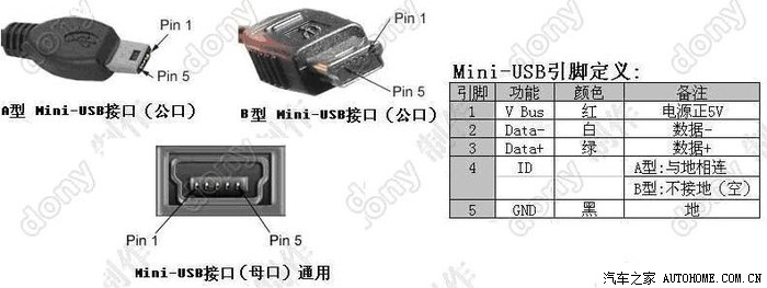 转接头制作材料,在废旧线材里面找个usb母口mini usb公口