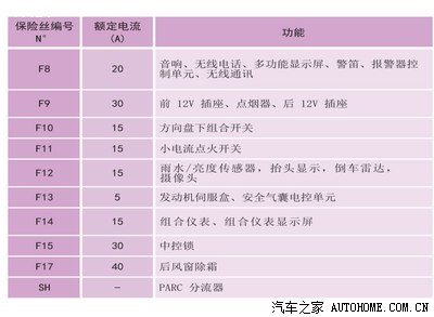 6t三胖行车记录仪保险盒取电_标致3008论坛_手机汽车之家