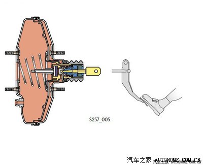 瑞风小知识----(大力鼓)真空助力器的工作原理