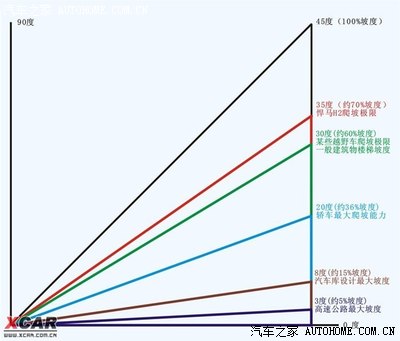 给大家普及一下斜坡问题