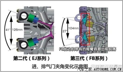 转:斯巴鲁发动机或存缺陷 森林人故障初显