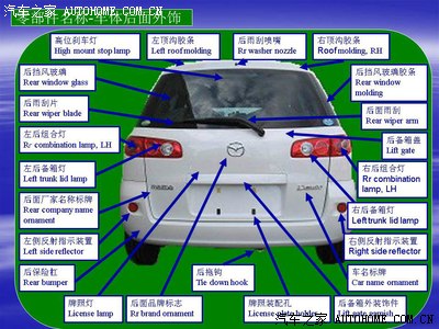 **********汽车结构图解-汽车零部件名称***********