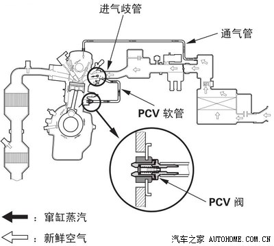 想装cusco机油透气壶 曲轴箱废气循环管位置在这个地方吗?