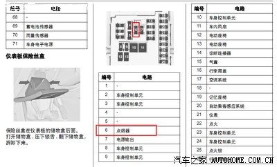 09君威保险丝盒示意图,09款君威保险丝盒图解 【求指导】14款君威行车记录仪暗线敷设接哪个保险丝