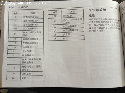 新君威保险丝盒图解,新君越保险丝盒示意图 【求指导】14款君威行车记录仪暗线敷设接哪个保险丝