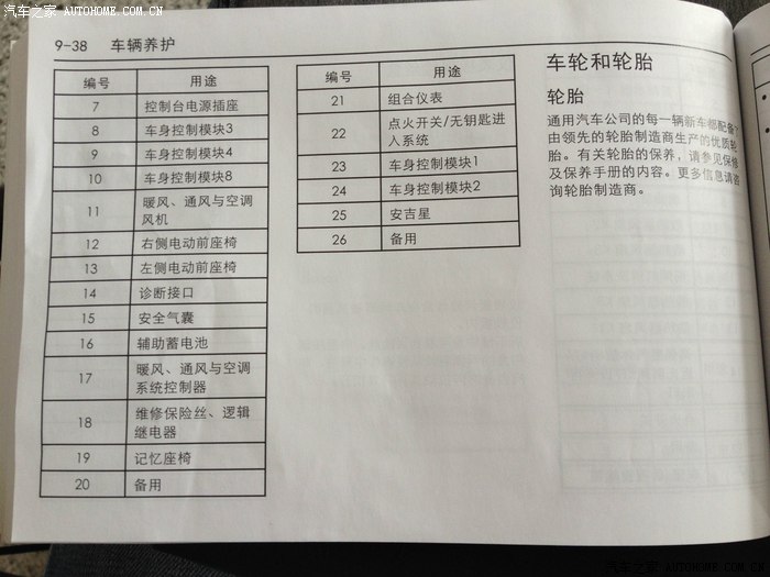 【求指导】14款君威行车记录仪暗线敷设接哪个保险丝