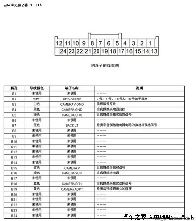 【图】思域装凌派da屏油耗显示研究 usb解码器安装 灯