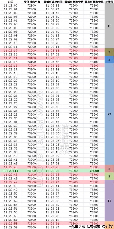 2014年9月上海拍牌攻略+拍牌攻略,附8月和7月舰r战利品秘籍图片
