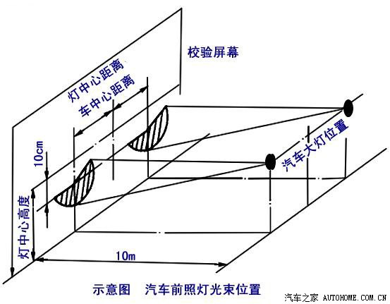 对了,我的x5改了双光透镜后,因为suv本身就高,按正常调灯规范,切线