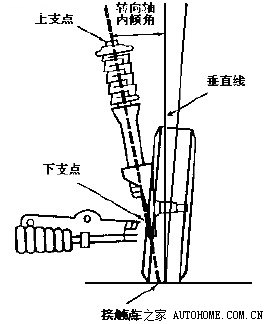 前轮外倾角偏差求教?大神请进