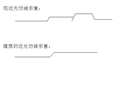 第1条切线图是现在的近光灯,是否能调到第2个理想切线效果?