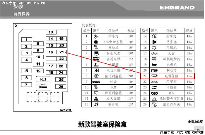 帝豪ec715保险盒图说明,吉利帝豪继电器图解 帝豪综合使用与问题处理