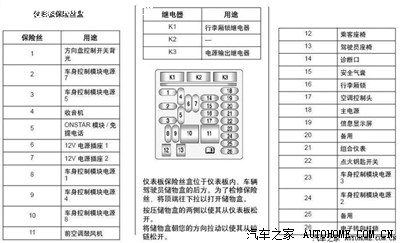 求教几号保险丝是常电?如图_迈锐宝论坛_手机汽车