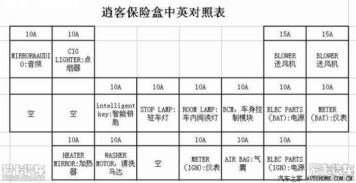 逍客保险盒取电行车记录仪安装