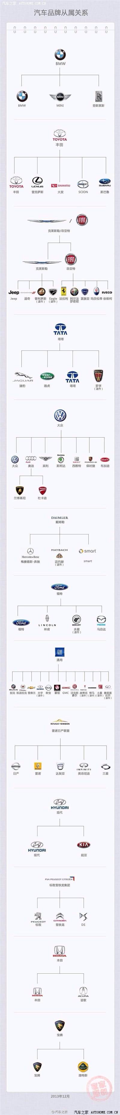 涨知识汽车品牌归属
