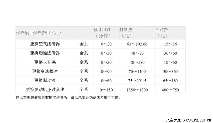 【图】新宝来保养周期大全