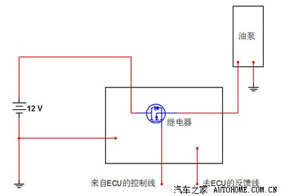 请教个老皇冠155油泵继电器的问题.