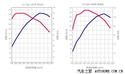 菲翔转速功率扭矩图