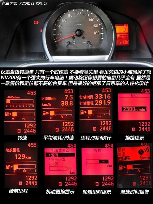 【图】选车不是选<em>女人!途安</em>、骊威、NV200我