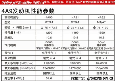 被骗了,4a91和4a91s区别!