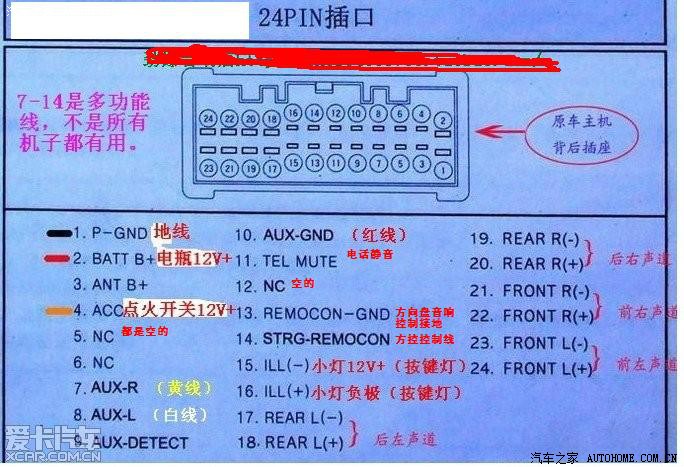 从图上可以看出起亚还是很厚道,什么线都有,一根差,所以想改方控大胆