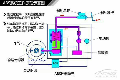 简单通俗易懂汽车刹车系统知识图解大集合