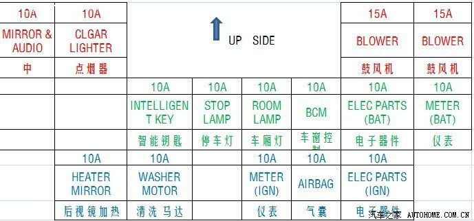 求教逍客近光灯保险丝在哪