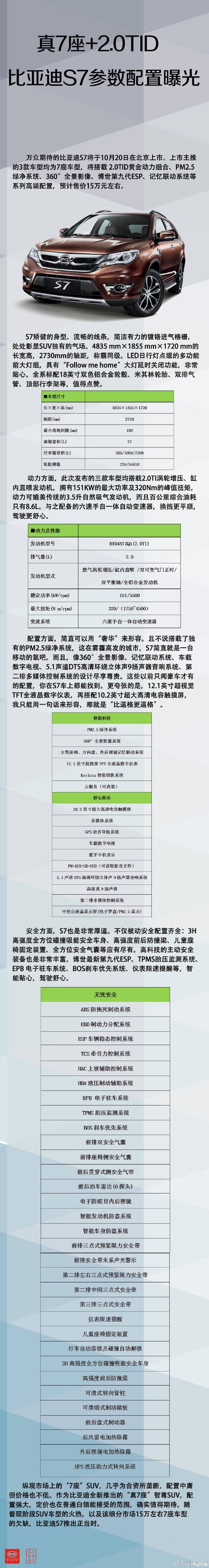 0tid 比亚迪s7参数配置曝光】