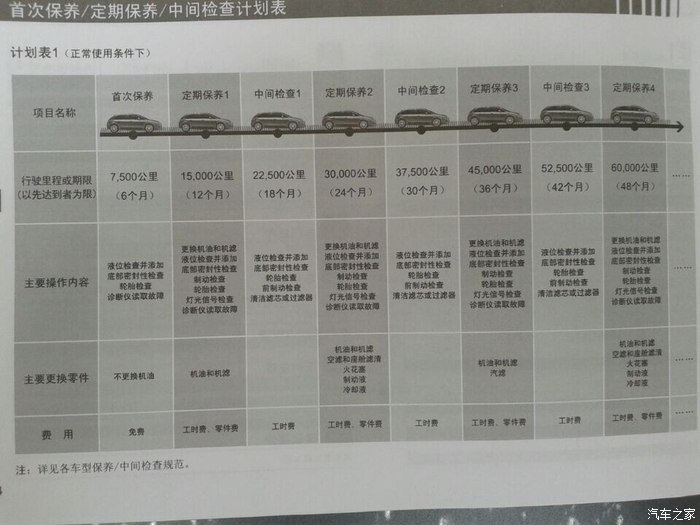 【图】保养手册丢失需要做哪些项目_c4世嘉论坛_汽车之家论坛