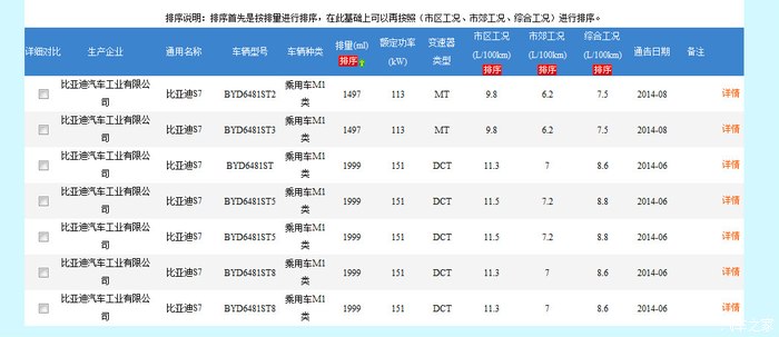 【求s7的厂牌型号】