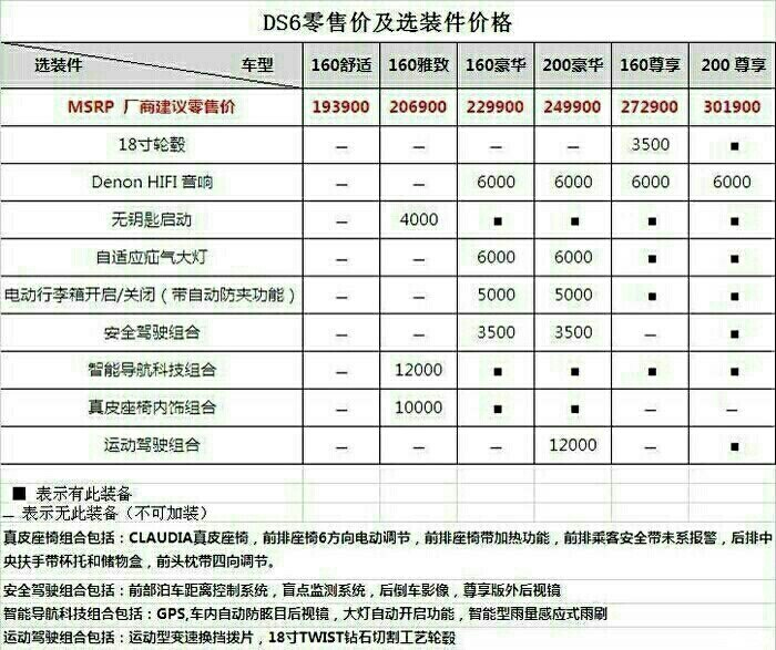 【图】ds6选装价格表,千万别被4s坑了_ds 6论坛_汽车