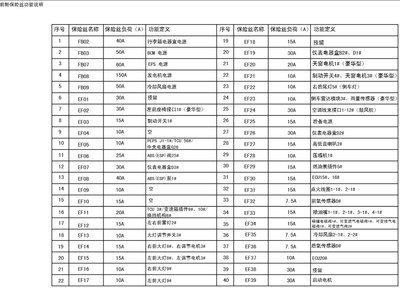 艾瑞泽7 机舱电器盒 仪表电器盒保险图解分享 并附图