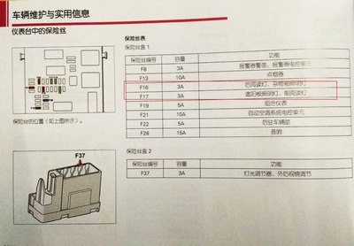 阅读灯保险丝烧了_雪铁龙c4l论坛_手机汽车之家