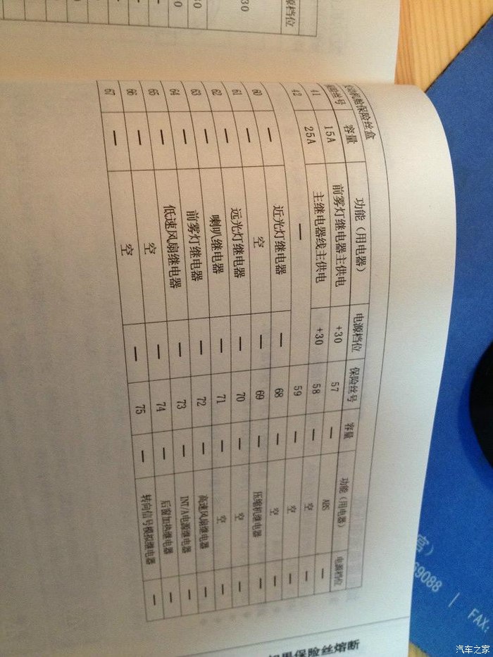 【图】梦迪和朗悦的保险丝位置_众泰m300论坛_汽车之