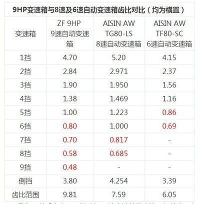 【转帖自哈弗车友会】论我们到底需不需要2.0t高功版和8at