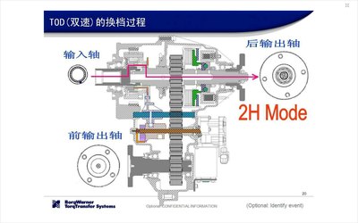 此时,我们可以将tod当成是分时四驱.