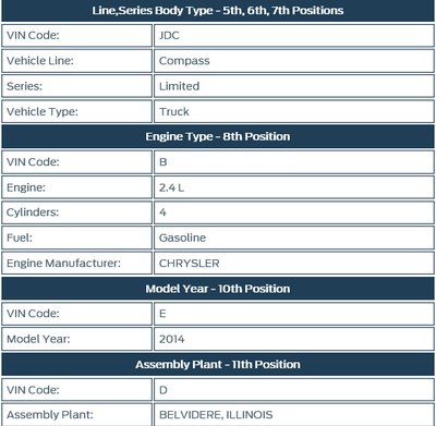 车架号第十位表示的到底是车型年份还是车辆的