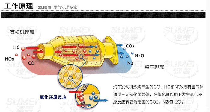 给老羊换新三元催化器更新增加安装照片