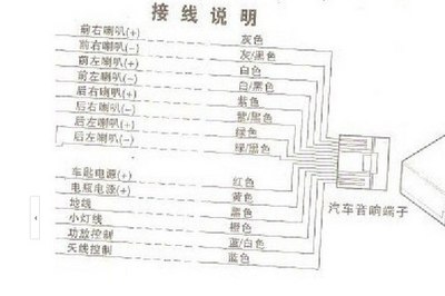 求解,cd接低音炮接线方法_锋范论坛_手机汽车之家