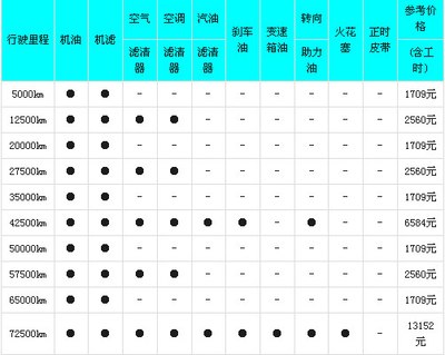 捷豹xf零部件价格表