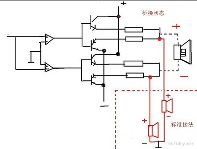 为了说明存在的问题,先说说功放桥接的接法.