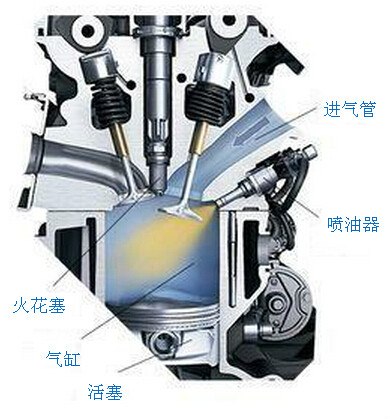 ti发动机的缸内直喷技术,分层燃烧技术,请版主设精