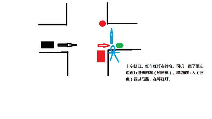 開車可能遇到的幾種安全陷阱