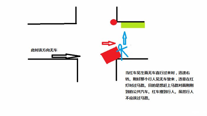 開車可能遇到的幾種安全陷阱