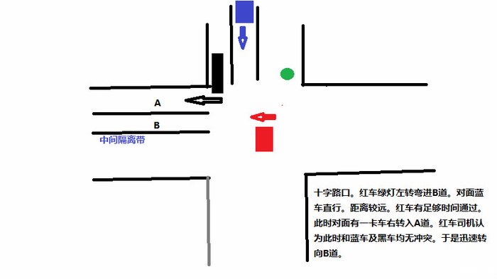 開車可能遇到的幾種安全陷阱